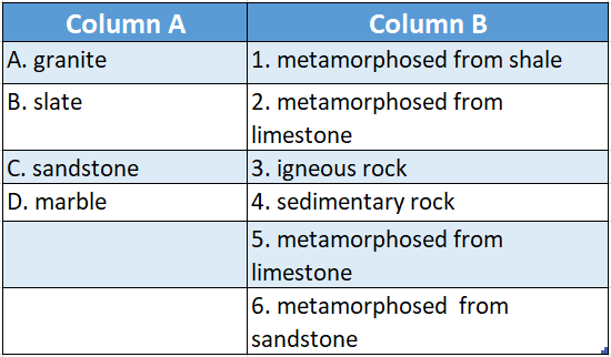 WBBSE Solutions Class 6 School Science Chapter 4 Rocks and Minerals extrusive igneous rocks Match the Columns Table 2