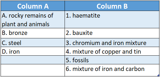 WBBSE Solutions Class 6 School Science Chapter 4 Rocks and Minerals extrusive igneous rocks Match the Columns Table 4