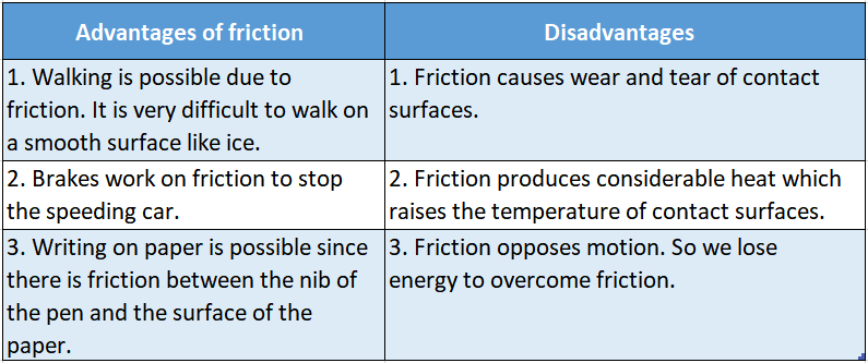 WBBSE Solutions Class 6 School Science Chapter 6 Primary Concept Of Force and Energy Advantages and Disadvantages