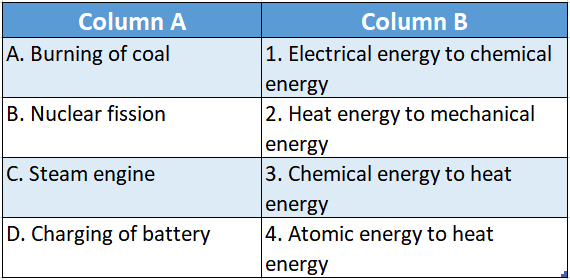 WBBSE Solutions Class 6 School Science Chapter 6 Primary Concept Of Force and Energy Math the Columns table 3