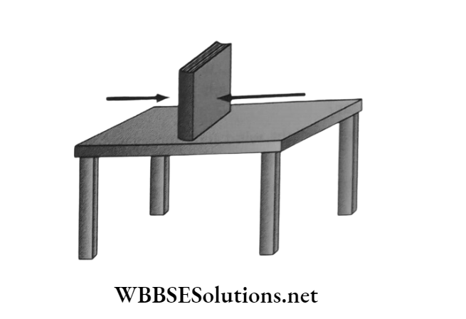 WBBSE Solutions Class 6 School Science Chapter 6 Primary Concept Of Force and Energy table pushed with borader flat on the table 2
