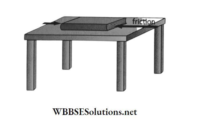 WBBSE Solutions Class 6 School Science Chapter 6 Primary Concept Of Force and Energy table pushed with borader flat on the table