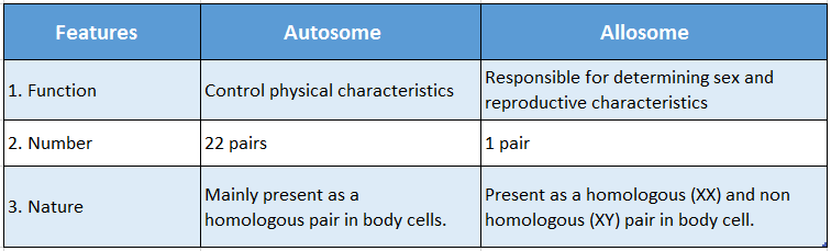 WBBSE Solutions For Class 10 Life Science And Environment Chapter 2 Continuity Of Life Chromosome Differences between Autosome and Allosome