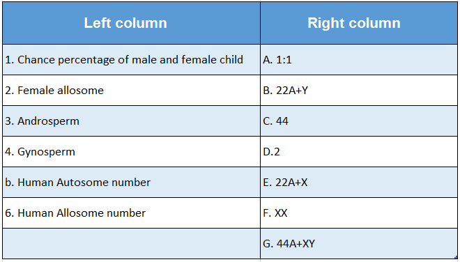 WBBSE Solutions For Class 10 Life Science And Environment Chapter 3 Sex Determination Of Human Match the columns