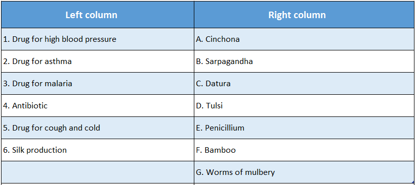 WBBSE Solutions For Class 10 Life Science And Environment Chapter 5 Importance Of Biodiversity Match The columns 1