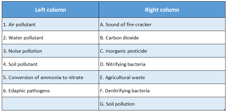 WBBSE Solutions For Class 10 Life Science And Environment Chapter 5 Topic 2 Environmental Pollution Match The columns 1