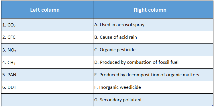 WBBSE Solutions For Class 10 Life Science And Environment Chapter 5 Topic 2 Environmental Pollution Match The columns 2