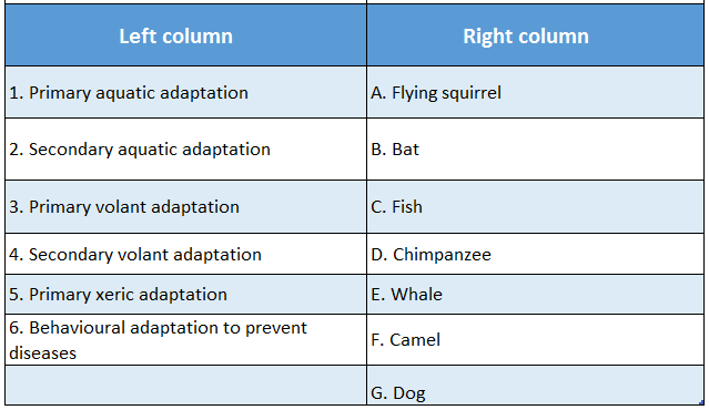 WBBSE Solutions For Class 10 Life Science and Environment Chapter 4 Adaptation Match The Columns 2