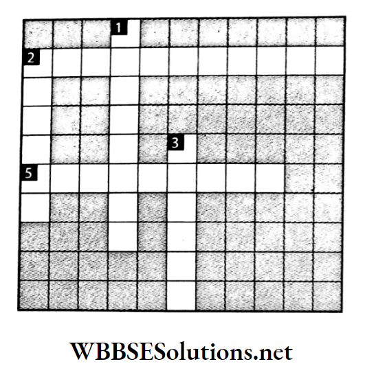 WBBSE Solutions For Class 7 Geography Chapter 10 Continent Of Africa