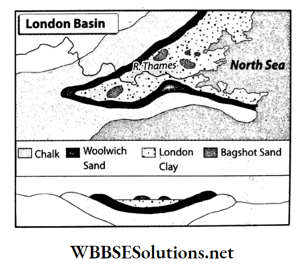 WBBSE Solutions For Class 7 Geography Chapter 11 Continent Of Europe Topic C London Basin Funnel shaped London Basin