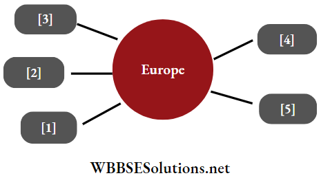 WBBSE Solutions For Class 7 Geography Chapter 11 Continent Of Europe Topic D Polderland Agricultural practice of mixed farming