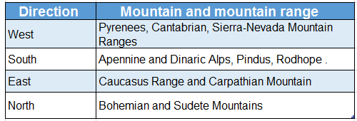 WBBSE Solutions For Class 7 Geography Chapter 11 Topic A General Introduction Of The Continent Of Europe Mountain and mountain range and directions