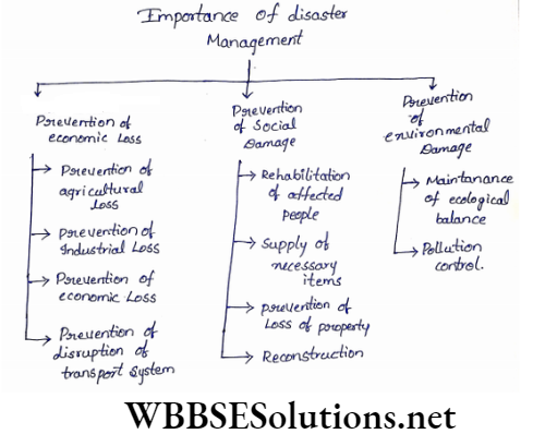 WBBSE Solutions For Class 9 Geography And Environment Chapter 6 hazard and disasters disaster management