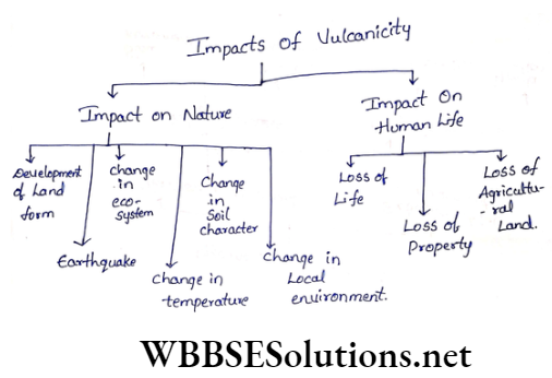 WBBSE Solutions For Class 9 Geography And Environment Chapter 6 hazard and disasters impacts of vulcanicity