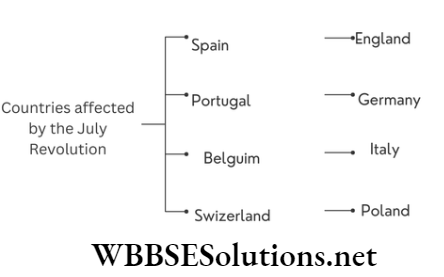 WBBSE Solutions For Class 9 History Chapter 3 Europe In The 19th Century Conflict Of Monarchical And Nationalist Ideas Countries affected by the July Revolution
