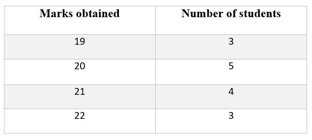 WBBSE Solutions For Class 9 Maths Statistics Chapter 1 Frequency Distributions Of Grouped Data