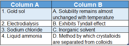 WBBSE Solutions For Class 9 Physical Science Chapter 4 Matter Solution Topic D Match The Column 2