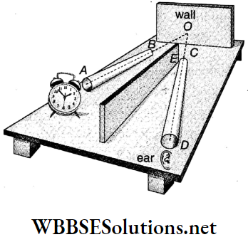 WBBSE Solutions For Class 9 Physical Science Chapter 7 Some Properties Of Sound And Characteristics Of Sound Experiment During Reflection Of Sound