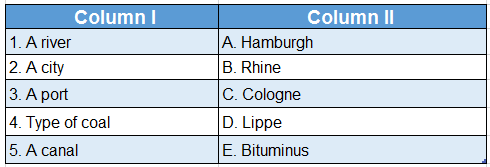 WBBSE Solutions for Class 7 Geography Chapter 11 Continent Of Europe Topic B Topic B Ruhr Industrial Region Match the columns
