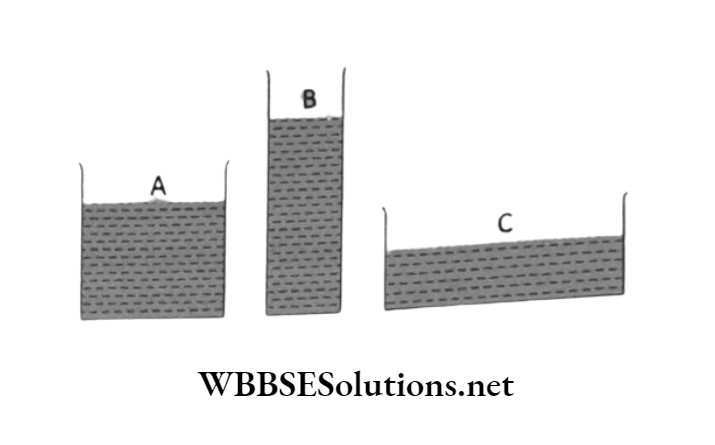 WBBSE Solutions for class 6 chapter 7 Statics and dynamic of fluid(liquid and gas) A B C minimum in vessel