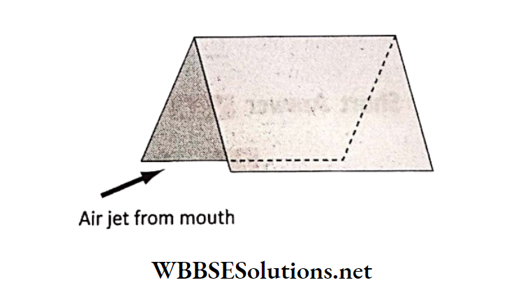 WBBSE Solutions for class 6 chapter 7 Statics and dynamic of fluid(liquid and gas) air jet from mouth