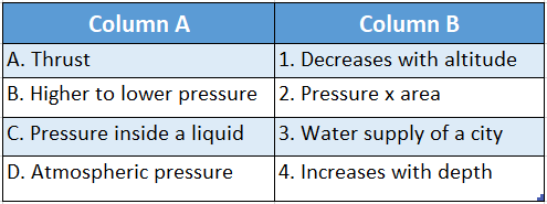 WBBSE Solutions for class 6 chapter 7 Statics and dynamic of fluid(liquid and gas) match the columns table 2