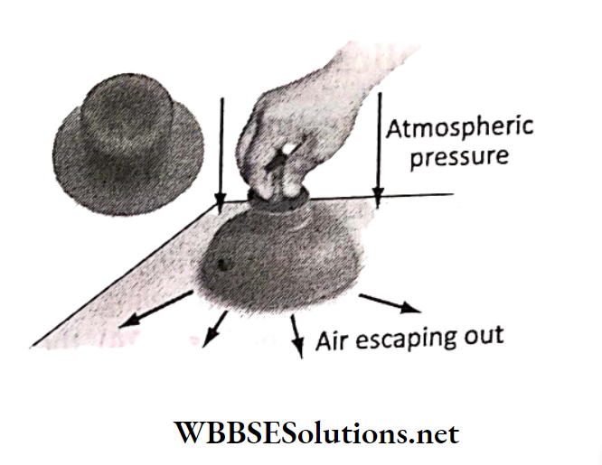 WBBSE Solutions for class 6 chapter 7 Statics and dynamic of fluid(liquid and gas)rubber air escaoing out and atmospheric pressure