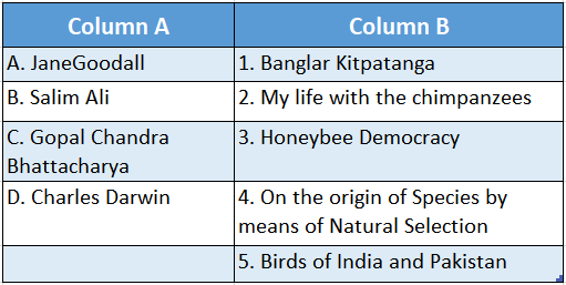 WBBSE Solutions for class 6 school science chapter 11 habits and habitats of some important animals behavioural science and behavioural scientists match the column table 2