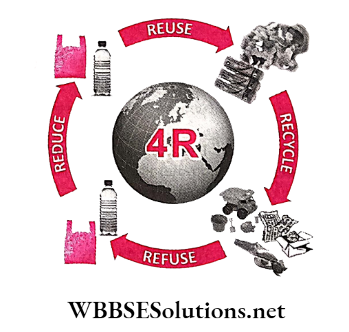 WBBSE Solutions for class 6 school science chapter 12 waste products 4r process of waste reduction