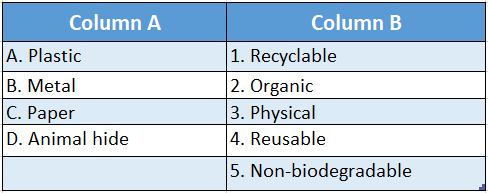 WBBSE Solutions for class 6 school science chapter 12 waste products match the columns table 1