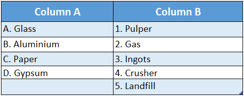 WBBSE Solutions for class 6 school science chapter 12 waste products match the columns table 2