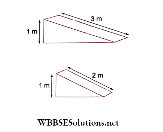 WBBSE Solutions for class 6 school science chapter 9 common machines mechanical advantage