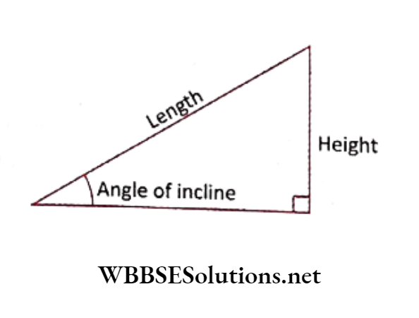 WBBSE Solutions for school science class 6 chapter 9 common machines angle of incline