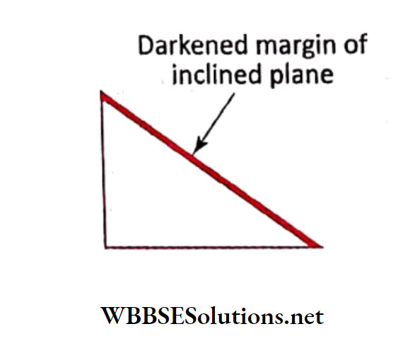 WBBSE Solutions for school science class 6 chapter 9 common machines darkened margin of inclined plane