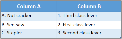 WBBSE Solutions for school science class 6 chapter 9 common machines match the columns table 1