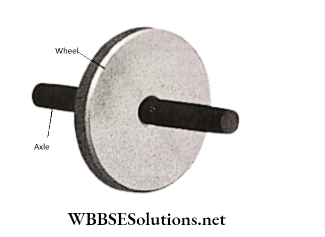 WBBSE Solutions for school science class 6 chapter 9 common machines weel and axle