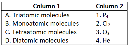 NEET Foundation Chemistry Atoms And Molecules Correct Option 2