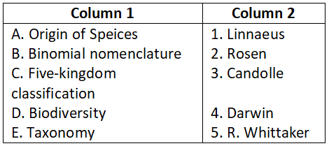 NEET Foundation Biology Diversity In Living Organisms Correct Option 4