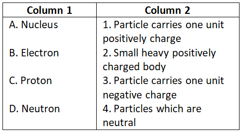 NEET Foundation Chemistry Structure Of Atom Correct option 2