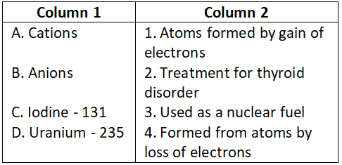 NEET Foundation Chemistry Structure Of Atom Correct option 3