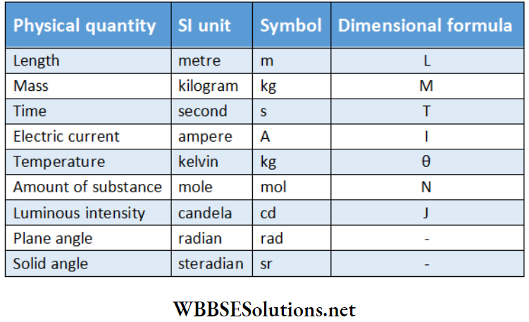 General Physics Synopsis Fundamental or base physical quantities