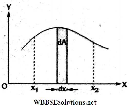 General Physics Synopsis the area under a curve