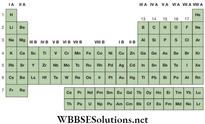 NEET Foundation Chemistry Atoms And Molecules Symbols of elements