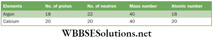 NEET Foundation Chemistry Structure Of Atom Example