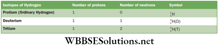NEET Foundation Chemistry Structure Of Atom Isotopes of hydrogen