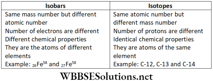 NEET Foundation Chemistry Structure Of Atom Long Answer Type Question 5