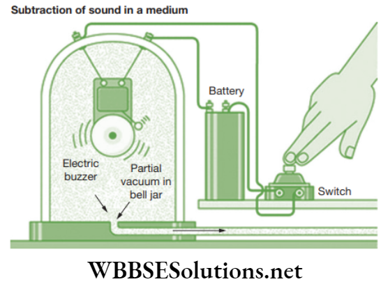 NEET Foundation Physics Sound Bell jar experiment