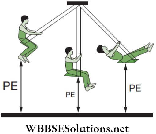 NEET Foundation Physics Work And Energy Potential energy in a body