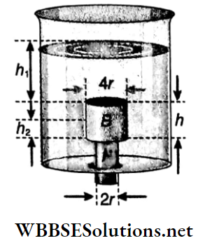 Class 11 Physics Part 2 Unit 7 Properties Of Matter Chapter 2 Hydrostatics A Tank Has A Cylindrical Hole