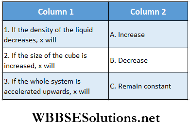 Class 11 Physics Part 2 Unit 7 Properties Of Matter Chapter 2 Hydrostatics Match The Column Question 2
